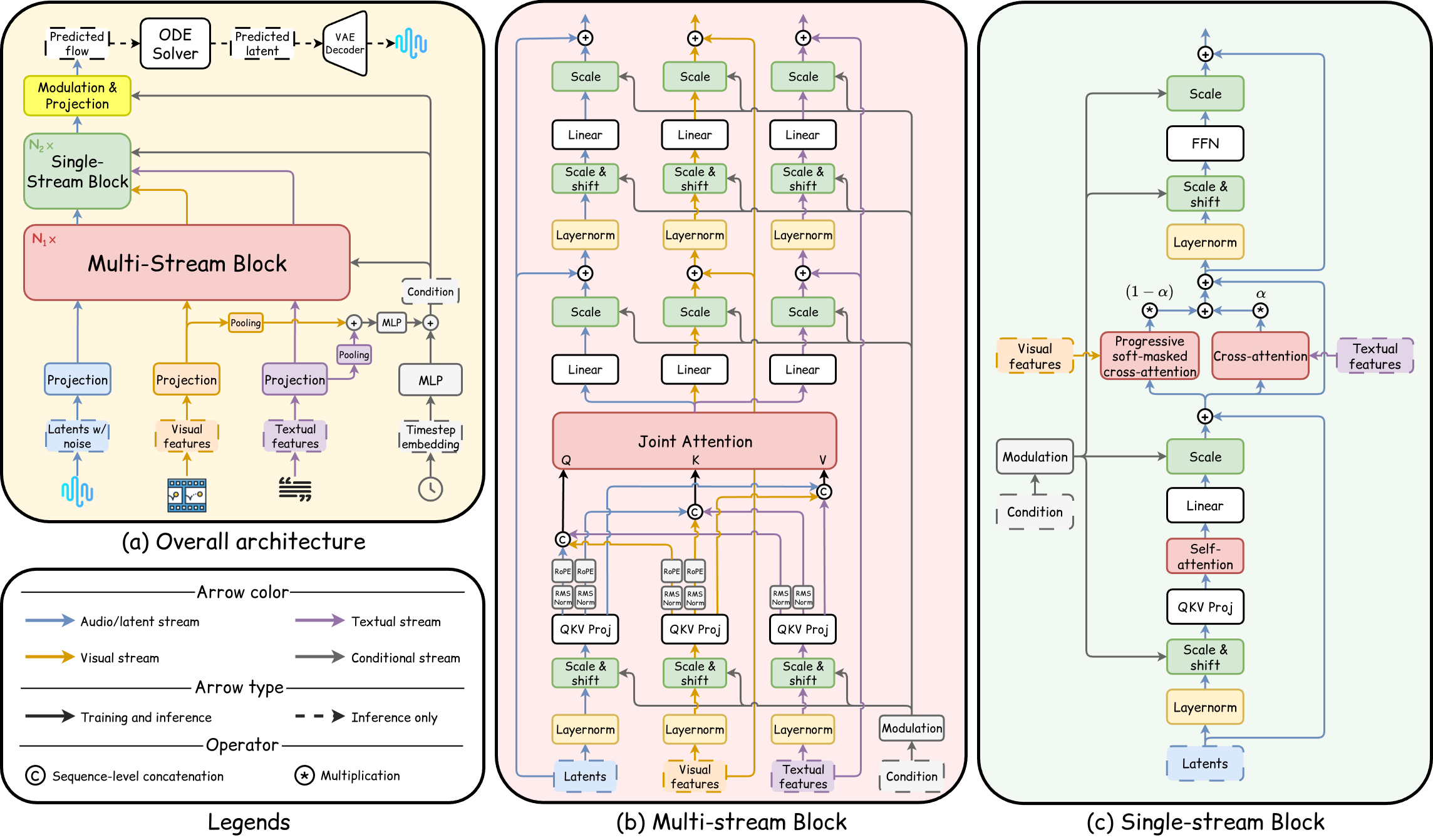 Flowley methodology overview